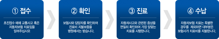 Áø·áÀýÂ÷¼ø¼